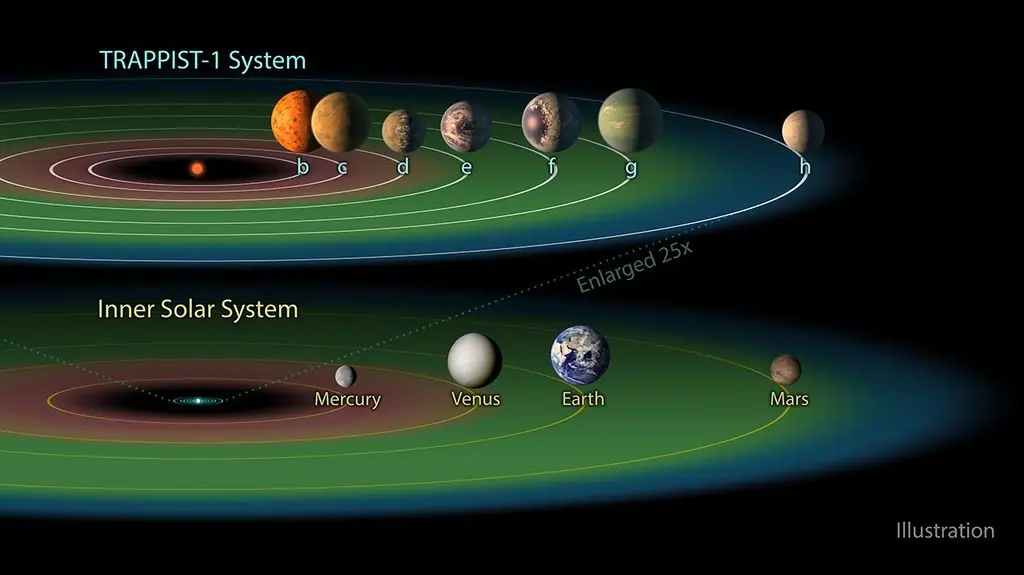 Schéma de la zone habitable